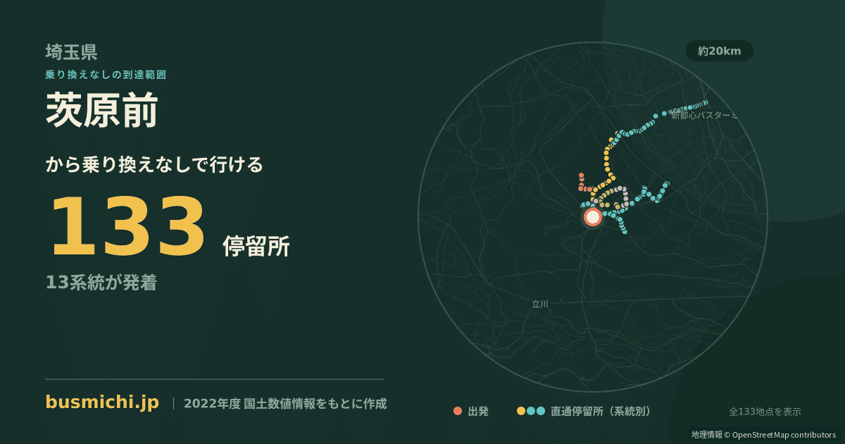 茨原前バス停から直通で行ける停留所の概略図