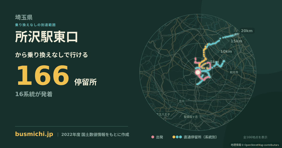 所沢駅東口バス停から直通で行ける停留所の概略図
