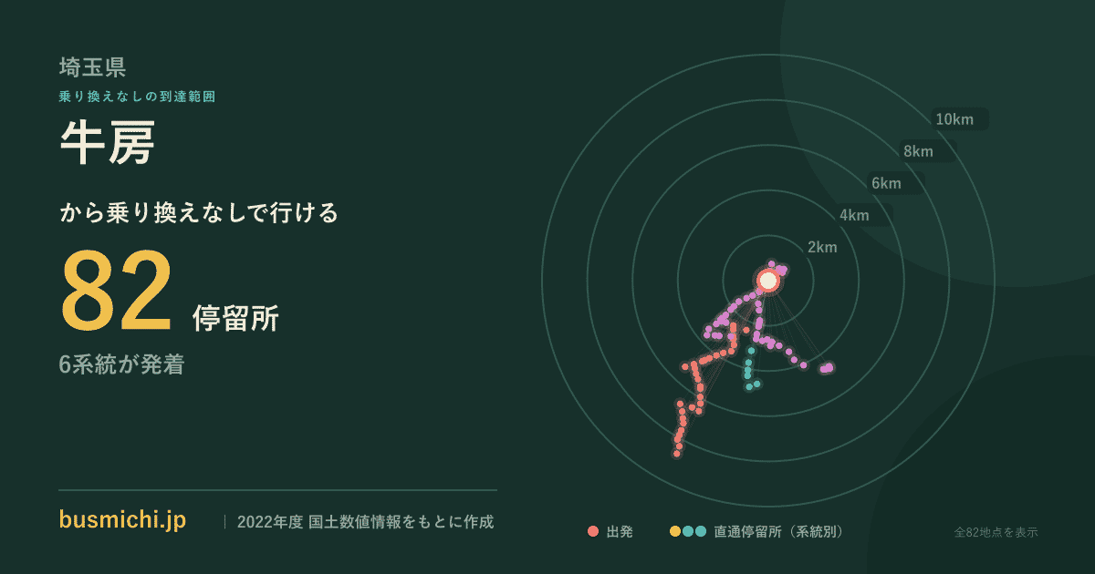 牛房バス停から直通で行ける停留所の概略図