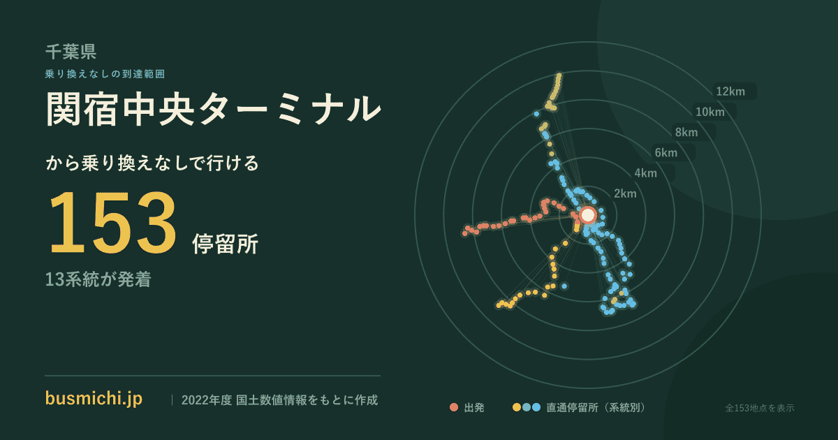 関宿中央ターミナルバス停から直通で行ける停留所の概略図
