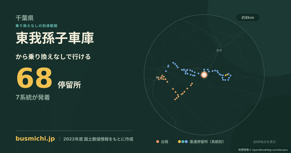 東我孫子車庫バス停から直通で行ける停留所の概略図