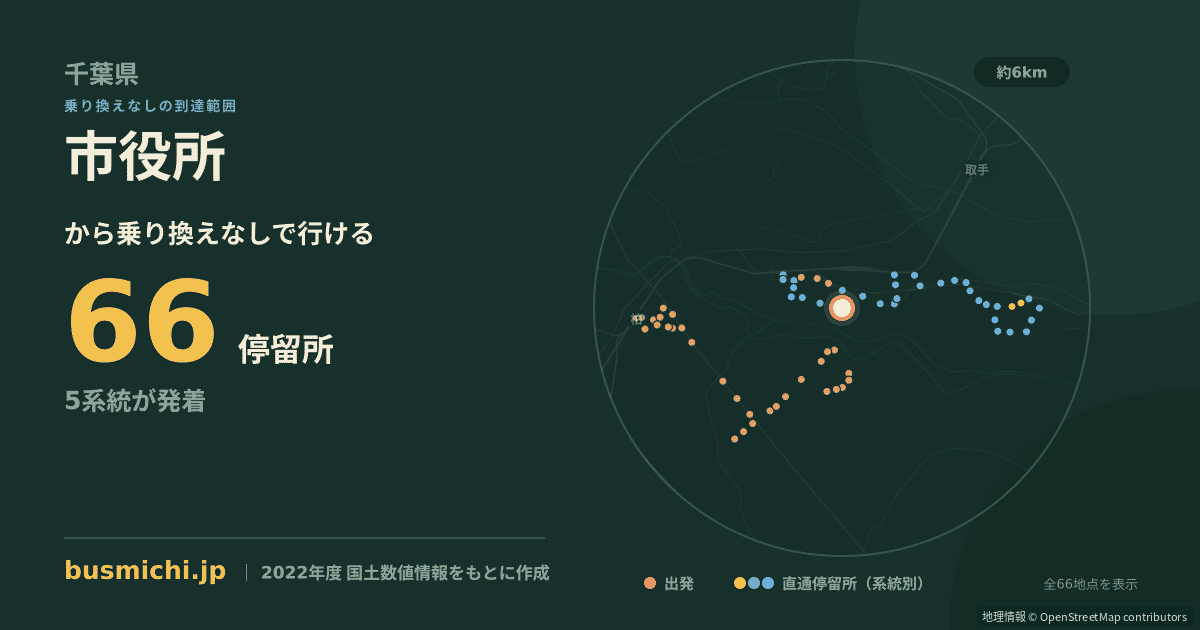 市役所バス停（我孫子市）から直通で行ける停留所の概略図