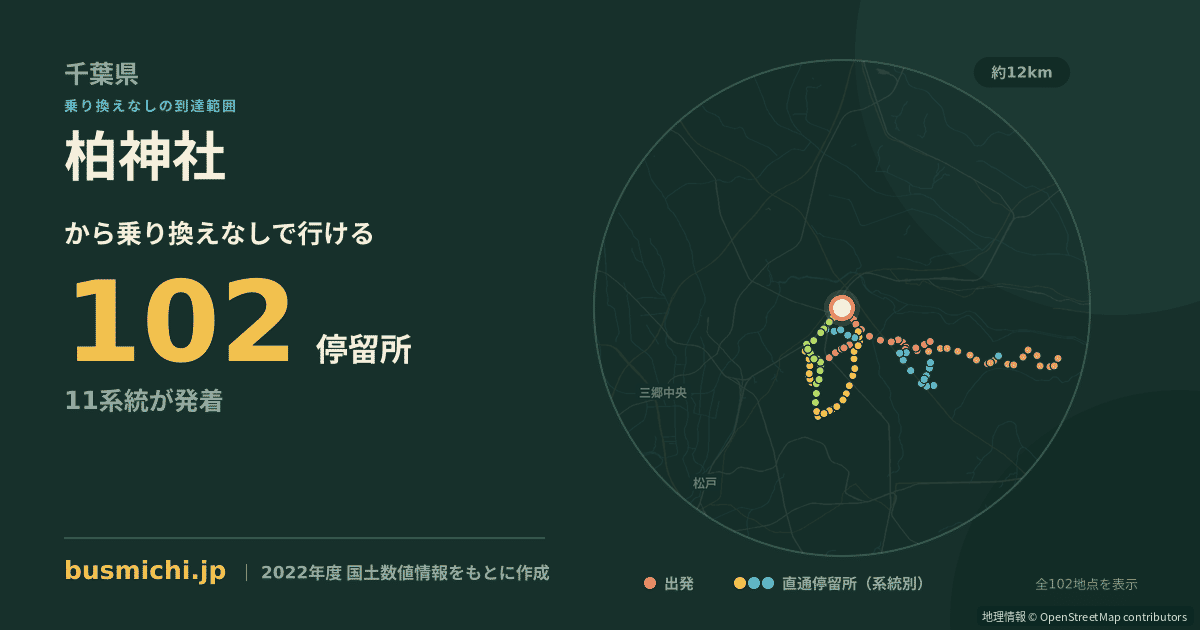 柏神社バス停から直通で行ける停留所の概略図