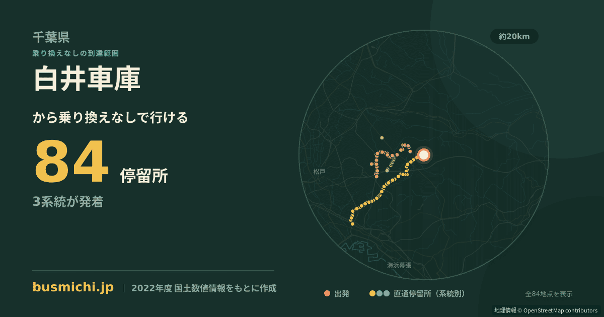 白井車庫バス停から直通で行ける停留所の概略図