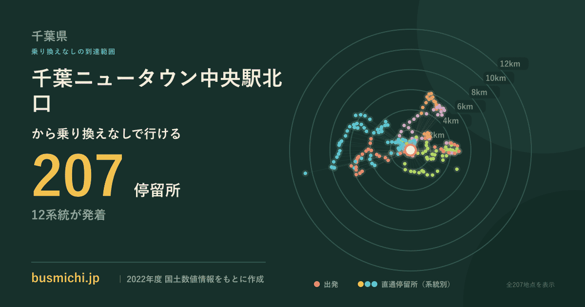 千葉ニュータウン中央駅北口バス停から直通で行ける停留所の概略図