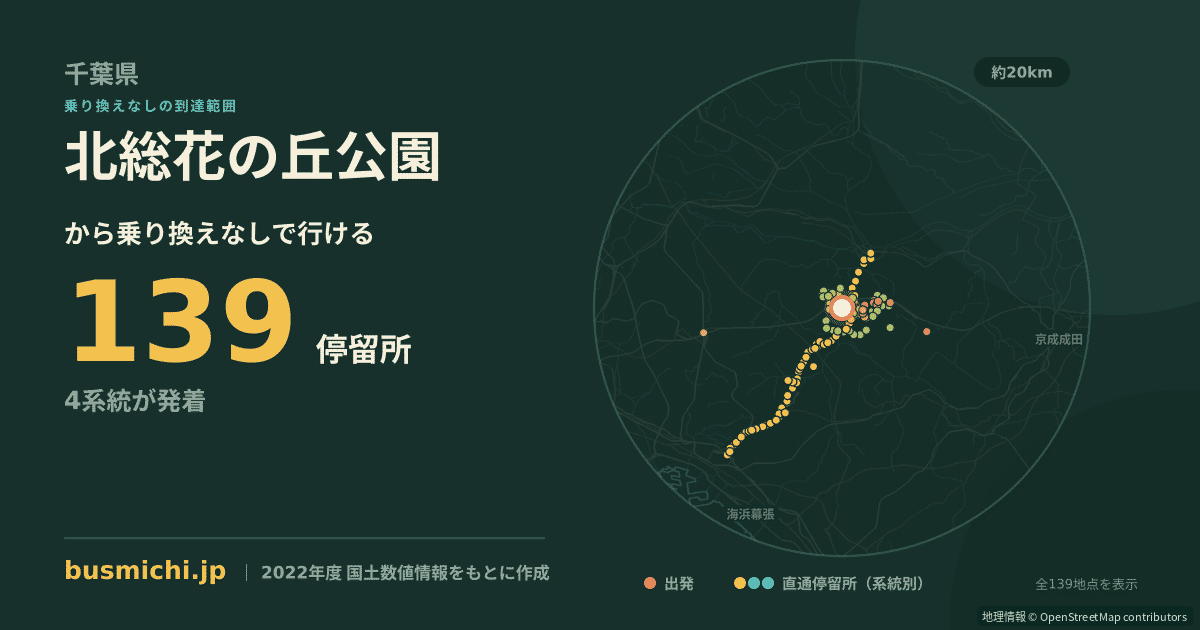 北総花の丘公園バス停から直通で行ける停留所の概略図