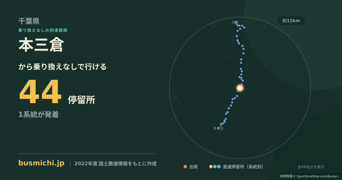 本三倉バス停から直通で行ける停留所の概略図