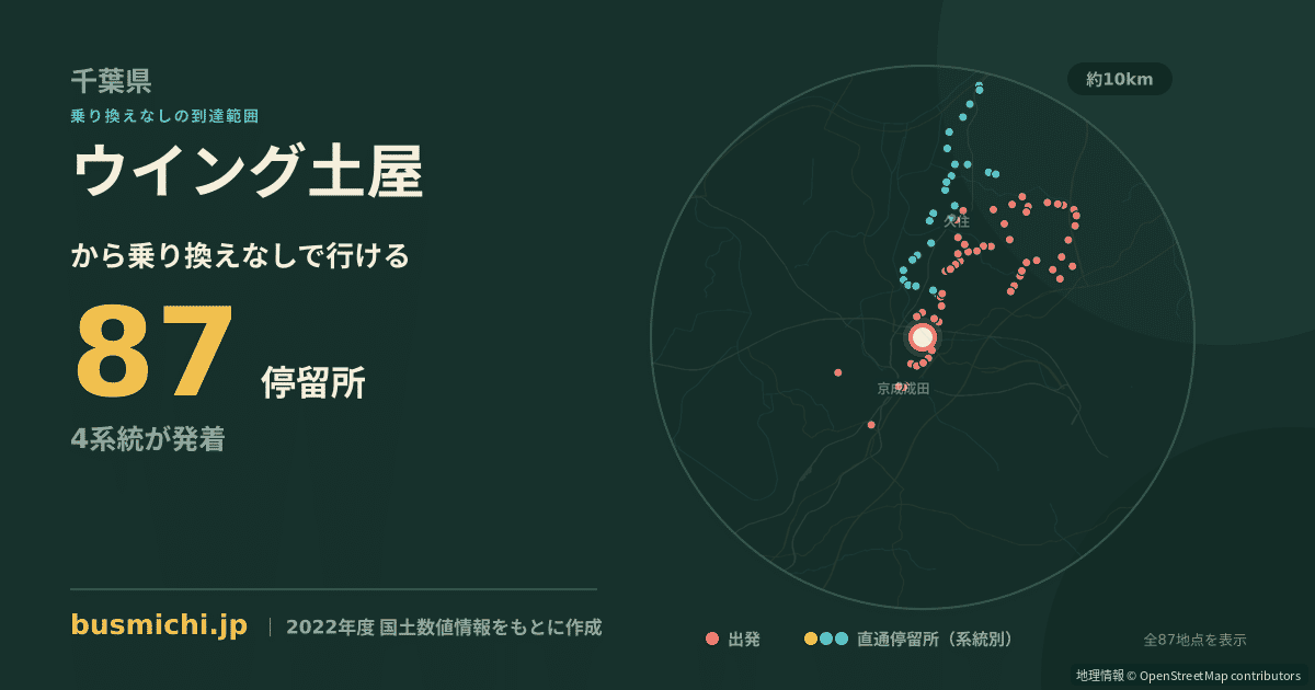 ウイング土屋バス停から直通で行ける停留所の概略図