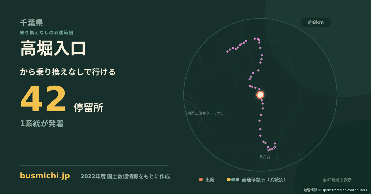 高堀入口バス停から直通で行ける停留所の概略図