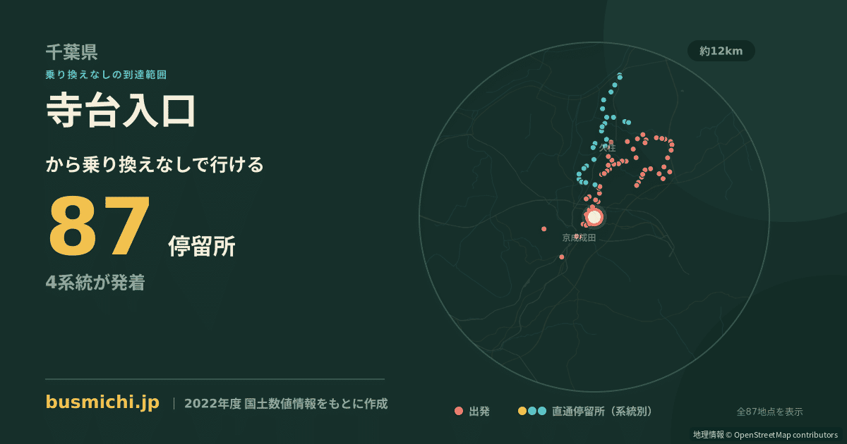 寺台入口バス停（成田市）から直通で行ける停留所の概略図
