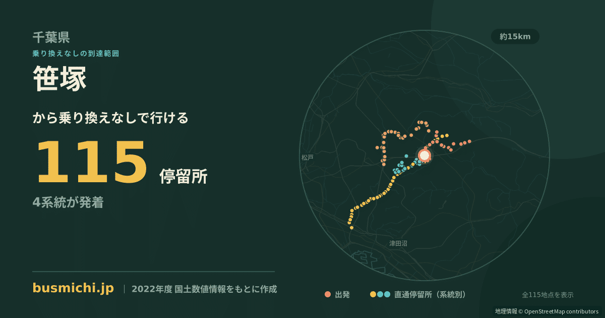 笹塚バス停（白井市）から直通で行ける停留所の概略図