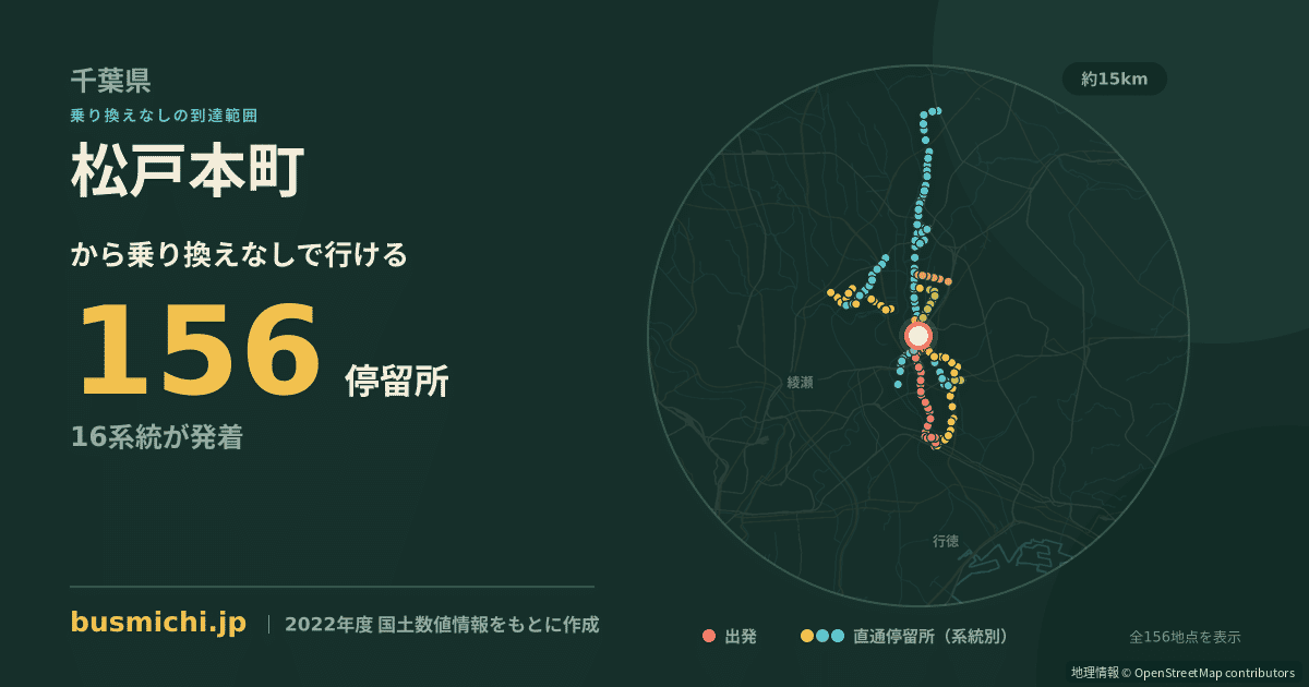松戸本町バス停から直通で行ける停留所の概略図