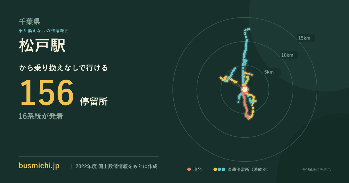 松戸駅バス停から直通で行ける停留所の概略図