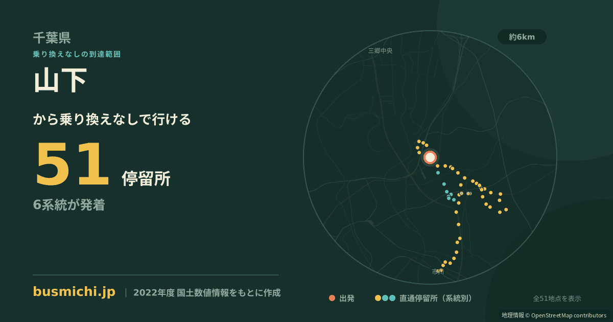 山下バス停（松戸市）から直通で行ける停留所の概略図