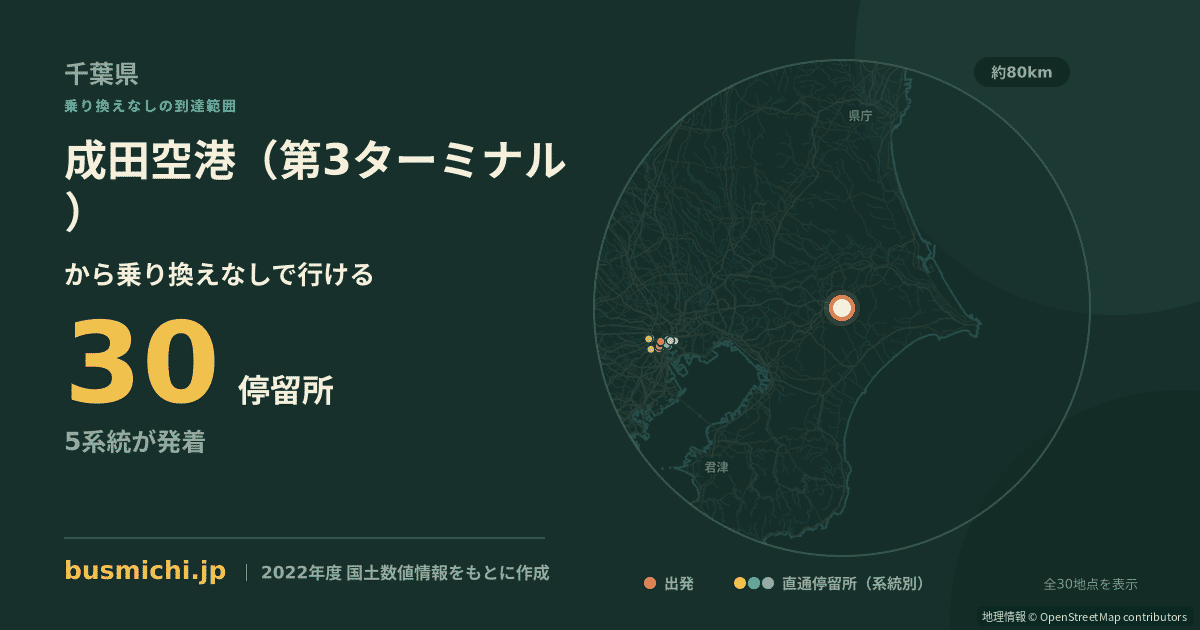 成田空港（第3ターミナル）バス停から直通で行ける停留所の概略図