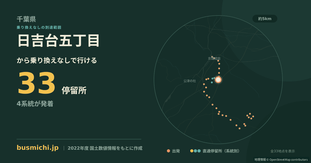 日吉台五丁目バス停から直通で行ける停留所の概略図