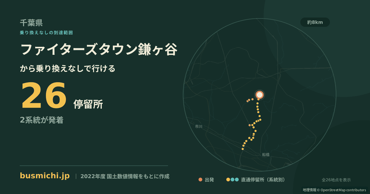 ファイターズタウン鎌ヶ谷バス停から直通で行ける停留所の概略図