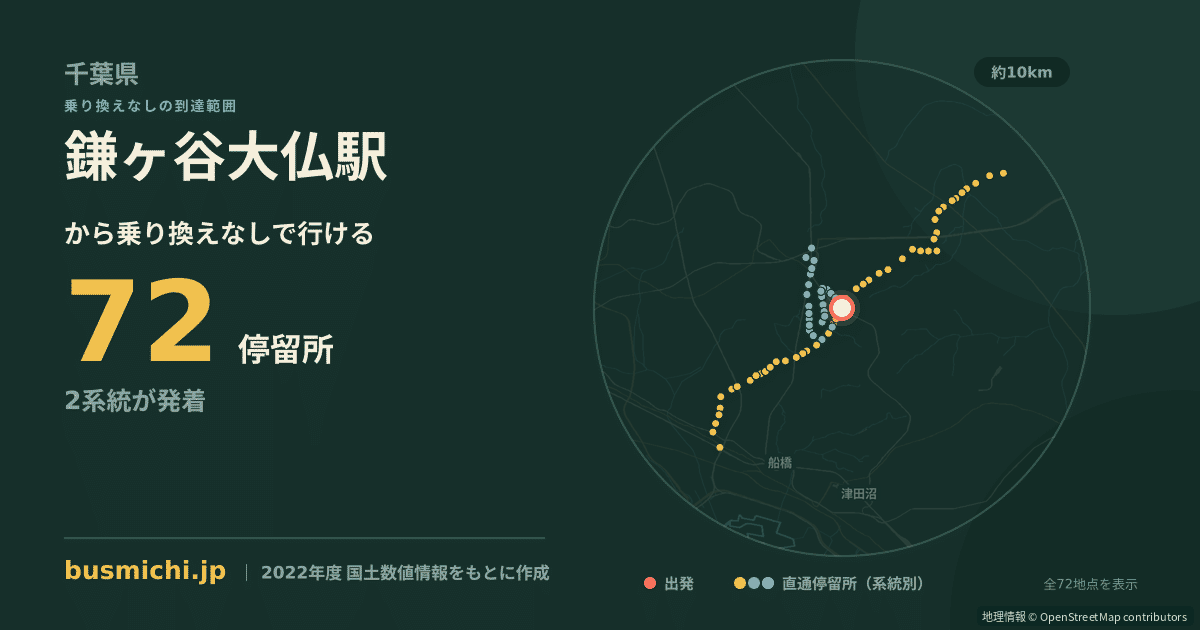 鎌ヶ谷大仏駅バス停から直通で行ける停留所の概略図