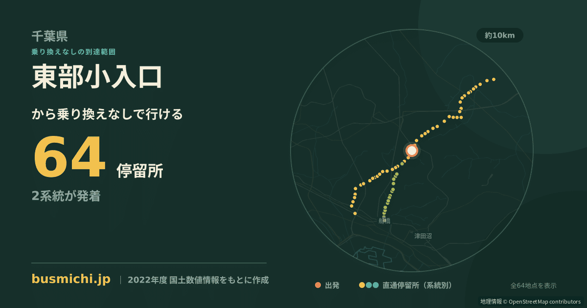 東部小入口バス停から直通で行ける停留所の概略図