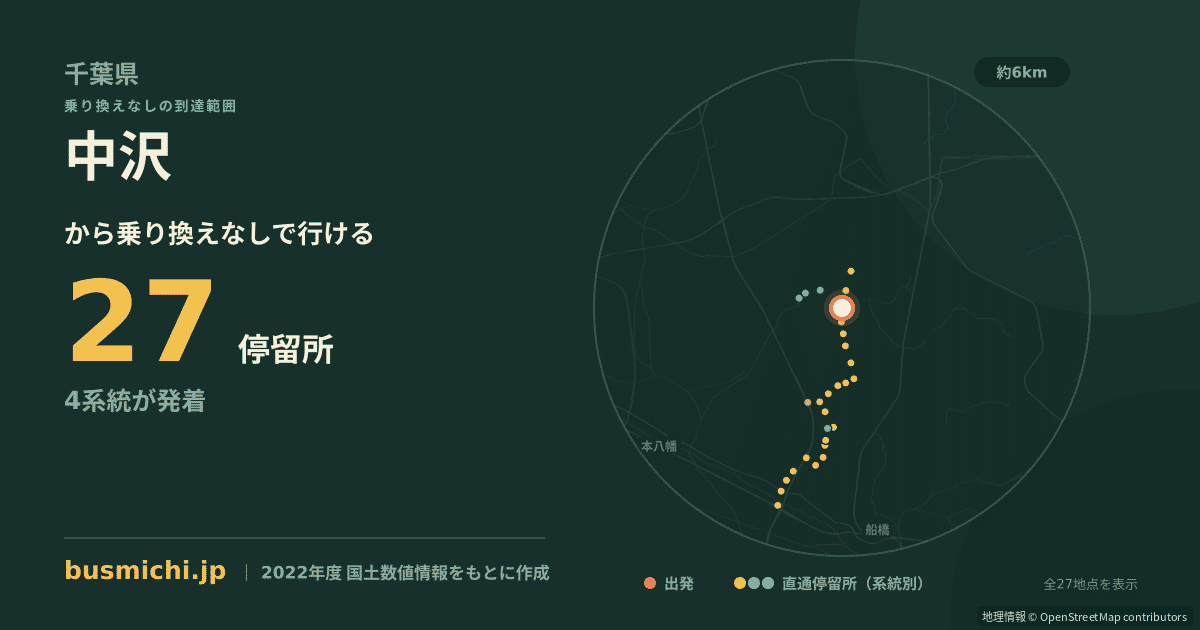 中沢バス停（鎌ケ谷市）から直通で行ける停留所の概略図