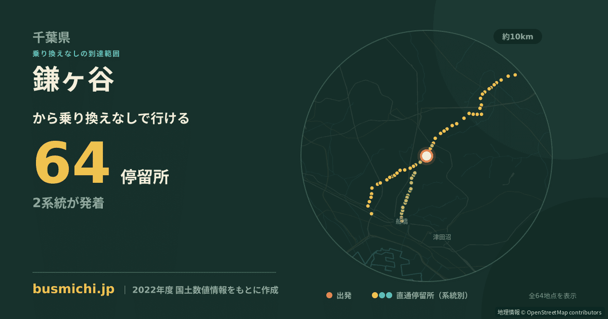 鎌ヶ谷バス停から直通で行ける停留所の概略図