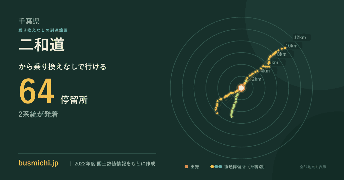 二和道バス停から直通で行ける停留所の概略図