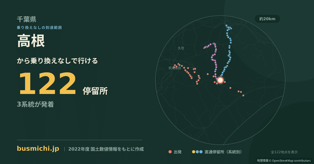 高根バス停（多古町）から直通で行ける停留所の概略図