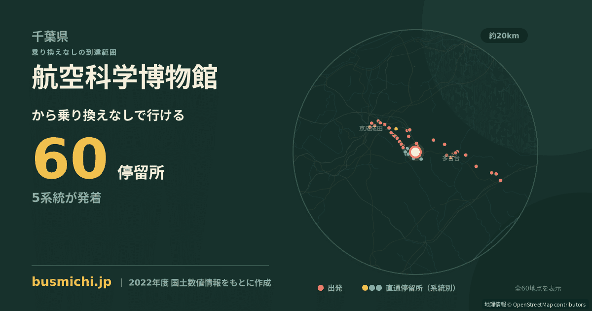 航空科学博物館バス停から直通で行ける停留所の概略図