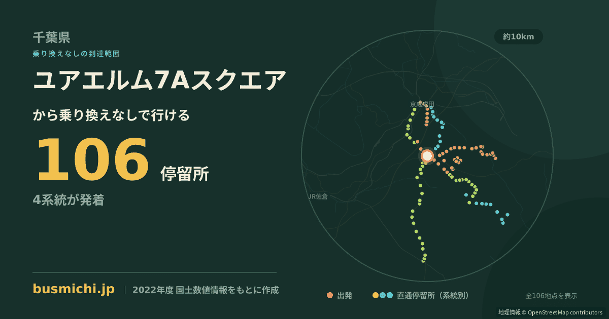 ユアエルム7Aスクエアバス停から直通で行ける停留所の概略図