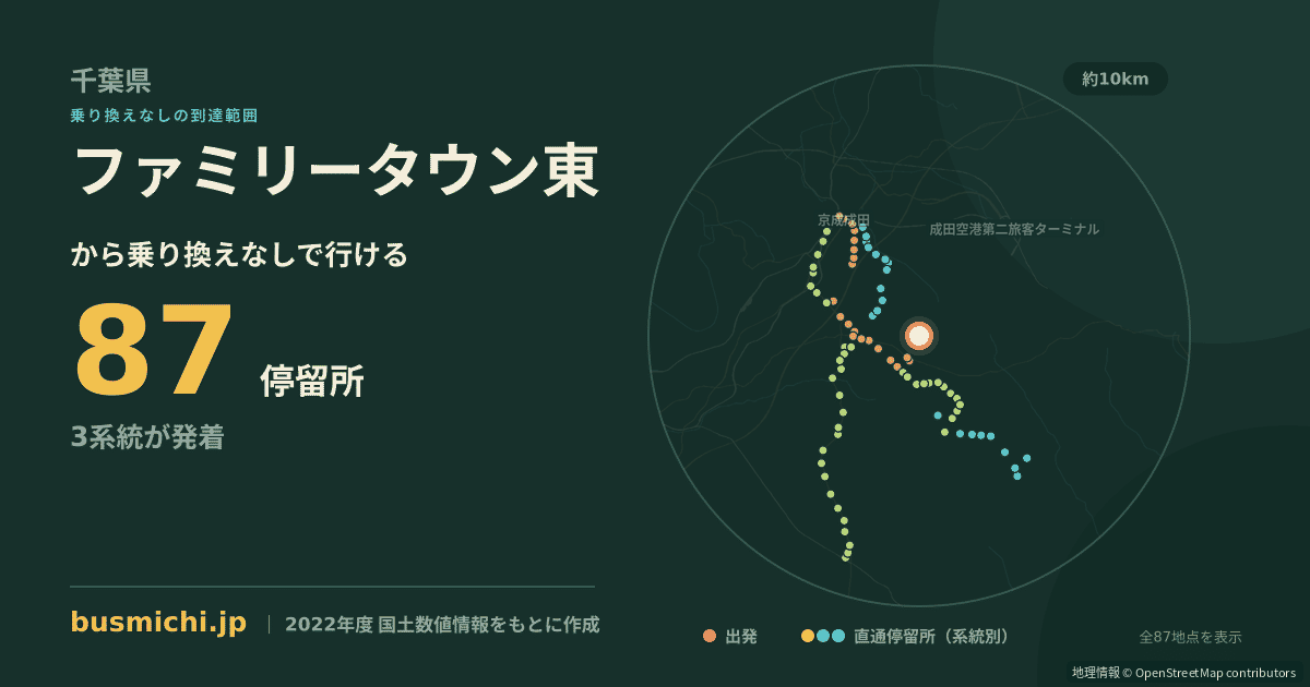 ファミリータウン東バス停から直通で行ける停留所の概略図