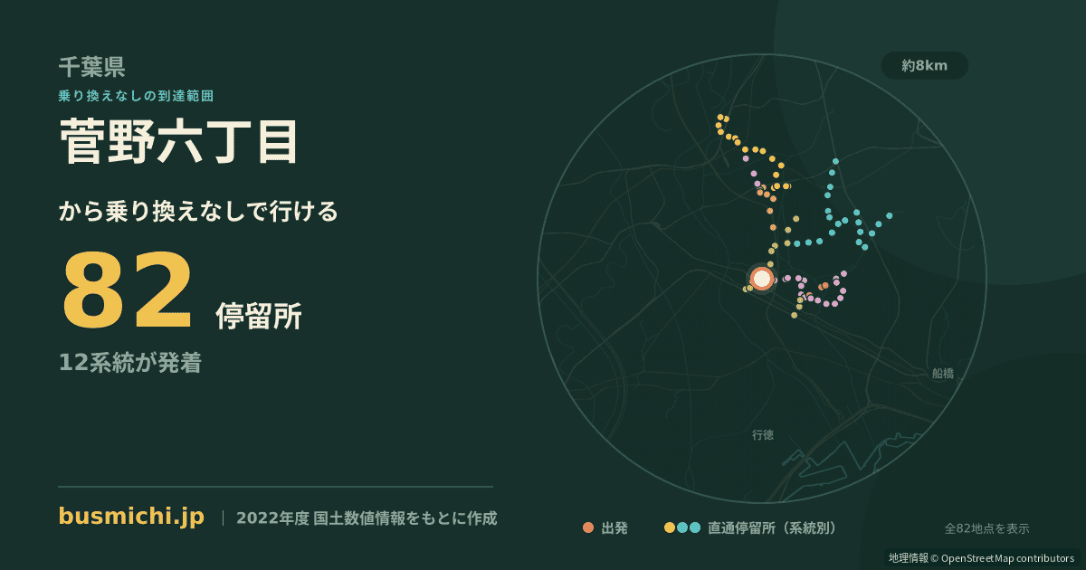 菅野六丁目バス停から直通で行ける停留所の概略図