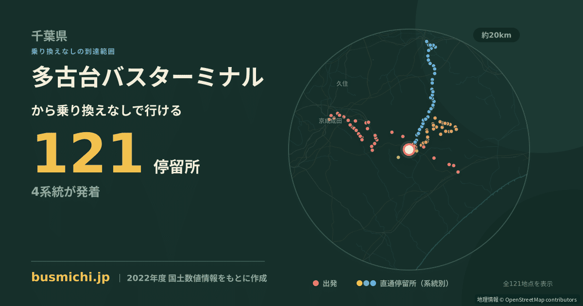 多古台バスターミナルバス停から直通で行ける停留所の概略図