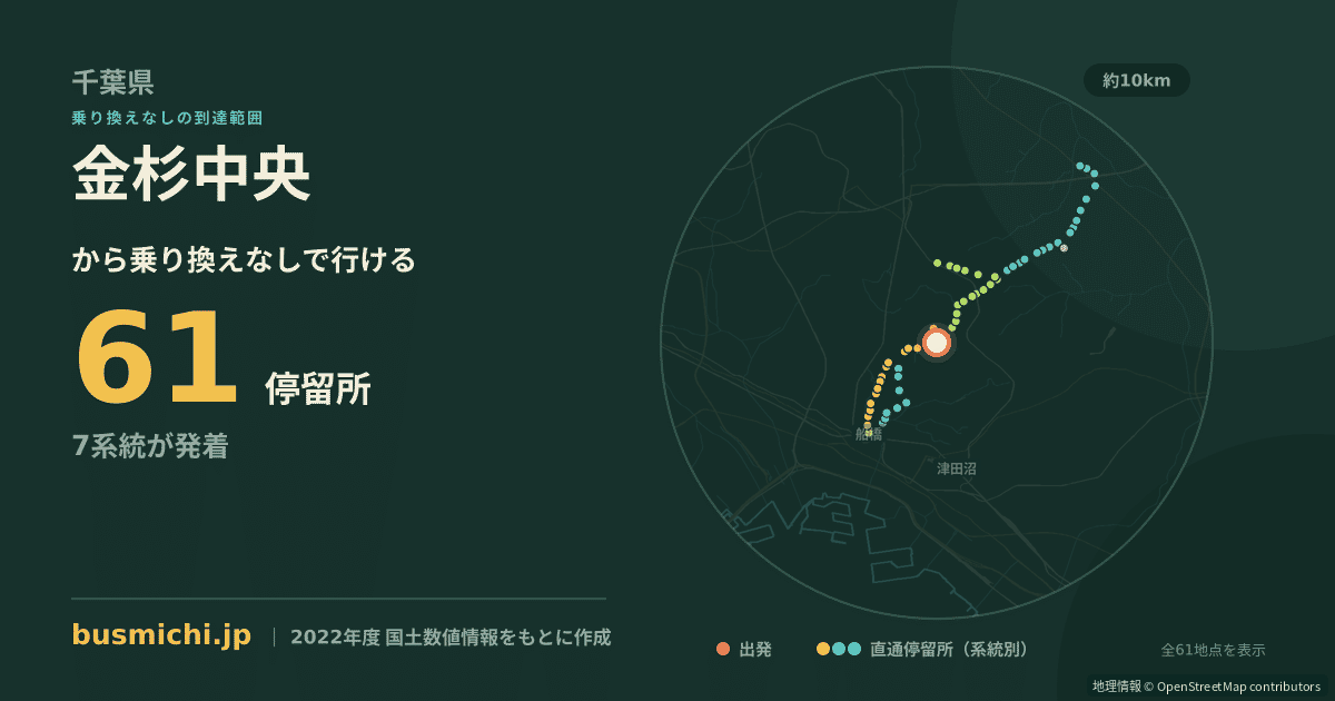 金杉中央バス停から直通で行ける停留所の概略図