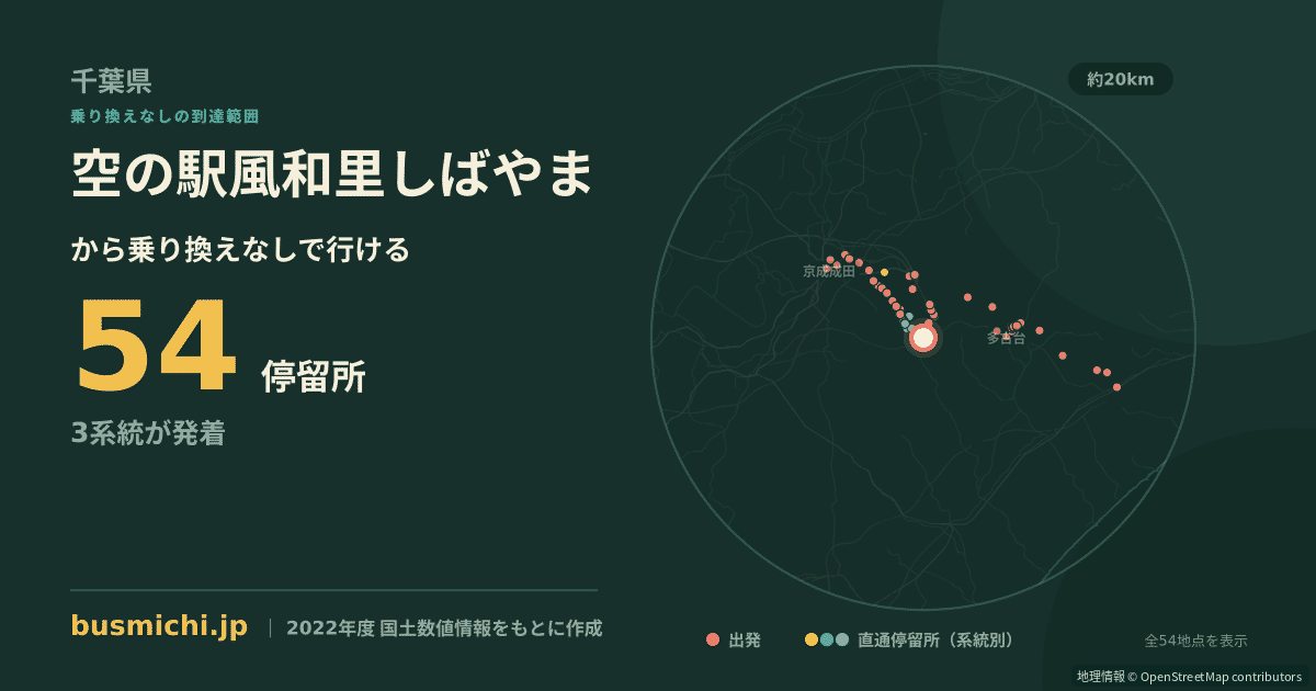 空の駅風和里しばやまバス停から直通で行ける停留所の概略図