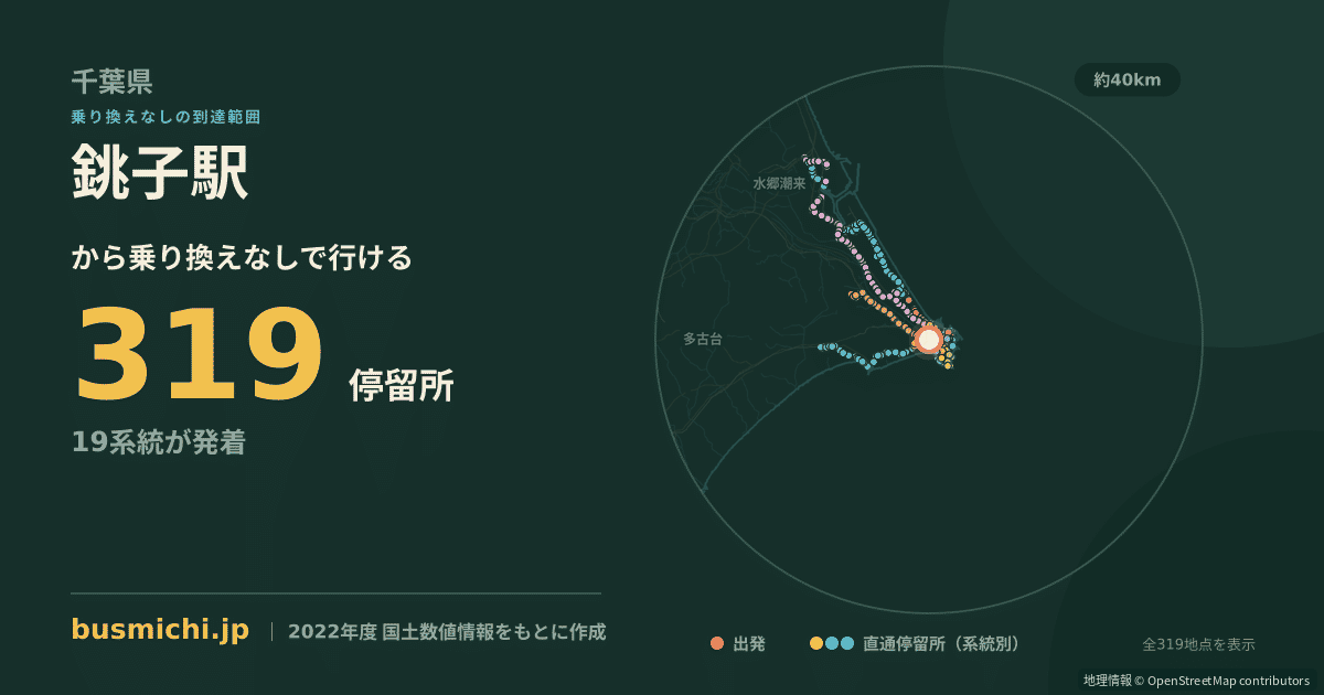銚子駅バス停から直通で行ける停留所の概略図