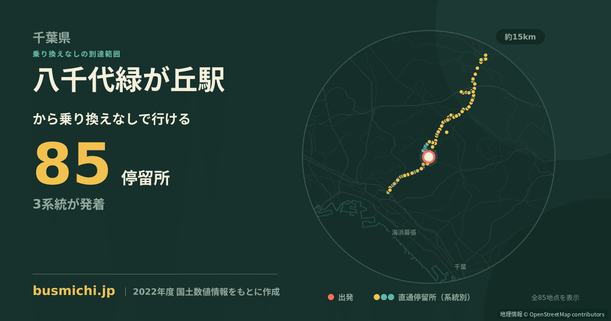 八千代緑が丘駅バス停から直通で行ける停留所の概略図