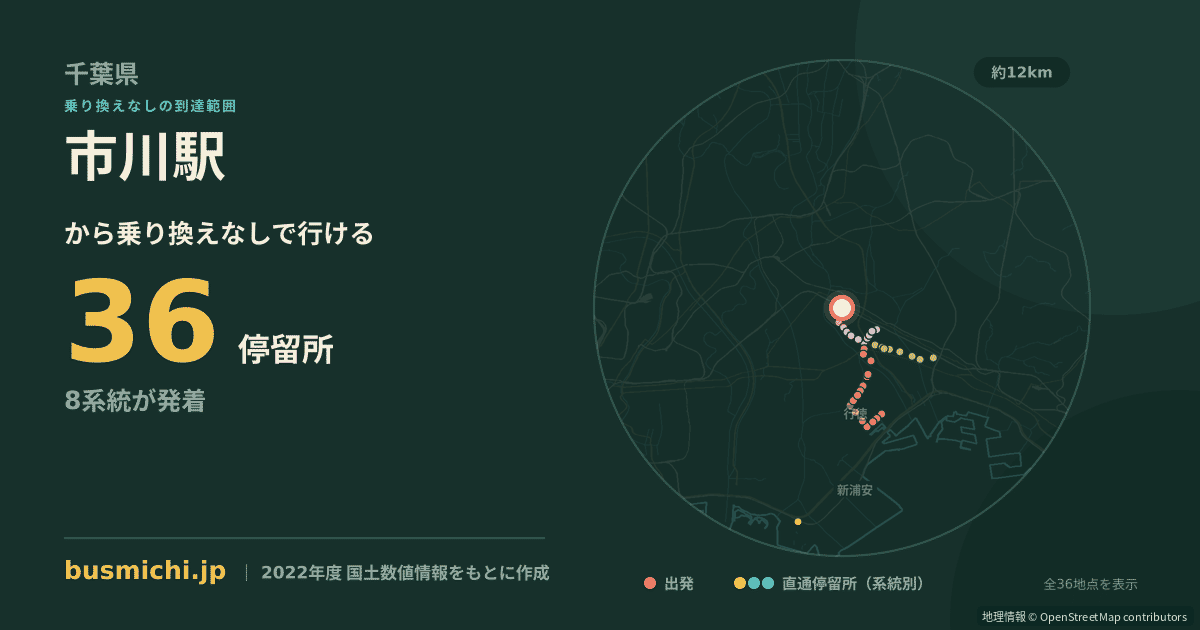 市川駅バス停（市川市）から直通で行ける停留所の概略図