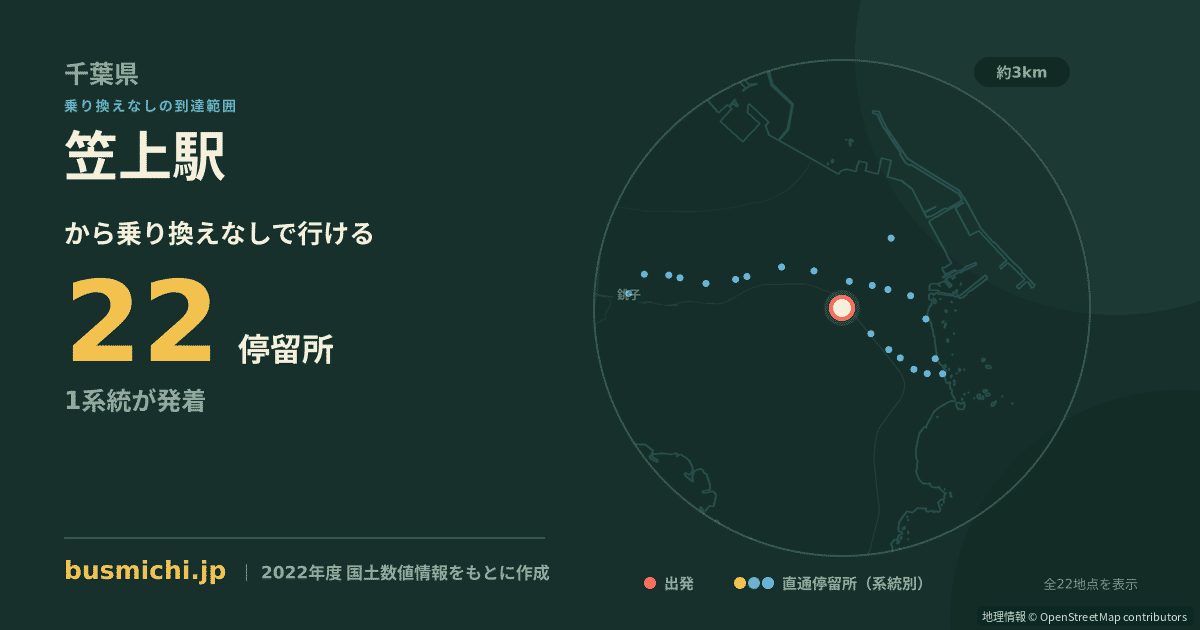 笠上駅バス停から直通で行ける停留所の概略図