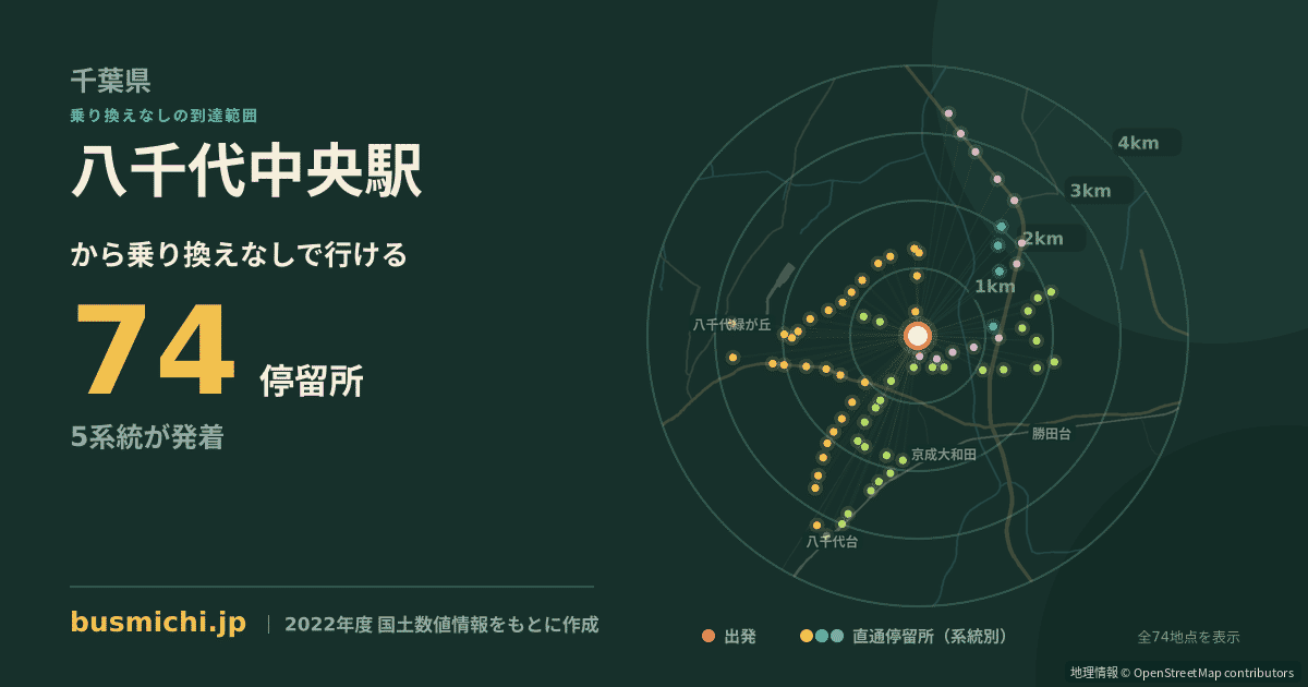 八千代中央駅バス停から直通で行ける停留所の概略図
