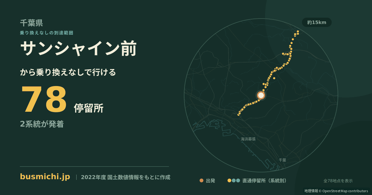 サンシャイン前バス停（八千代市）から直通で行ける停留所の概略図