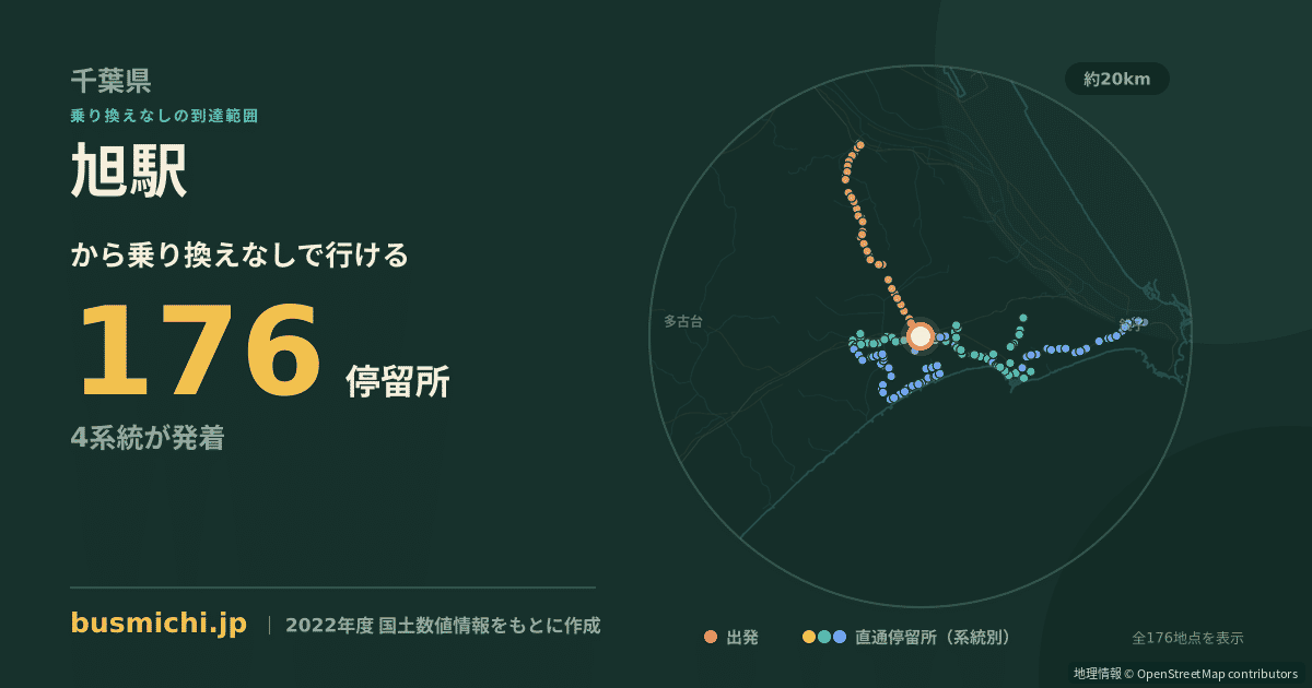 旭駅バス停から直通で行ける停留所の概略図