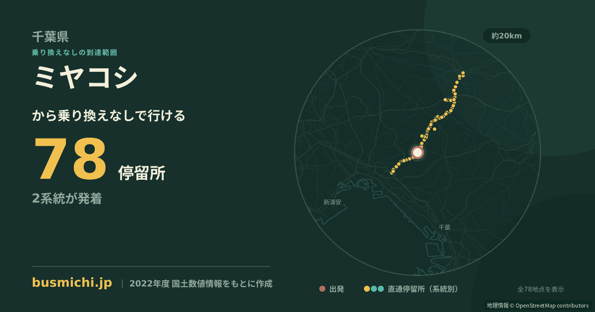 ミヤコシバス停から直通で行ける停留所の概略図