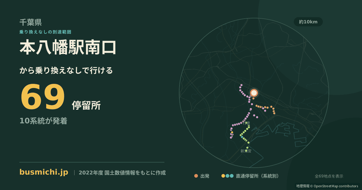 本八幡駅南口バス停から直通で行ける停留所の概略図