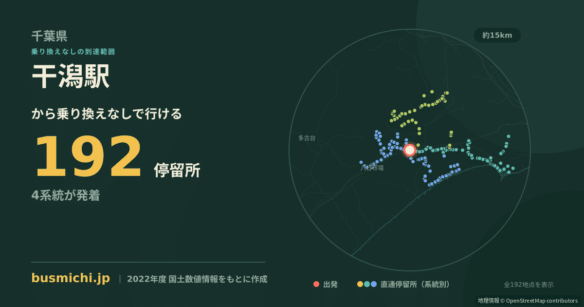 干潟駅バス停から直通で行ける停留所の概略図