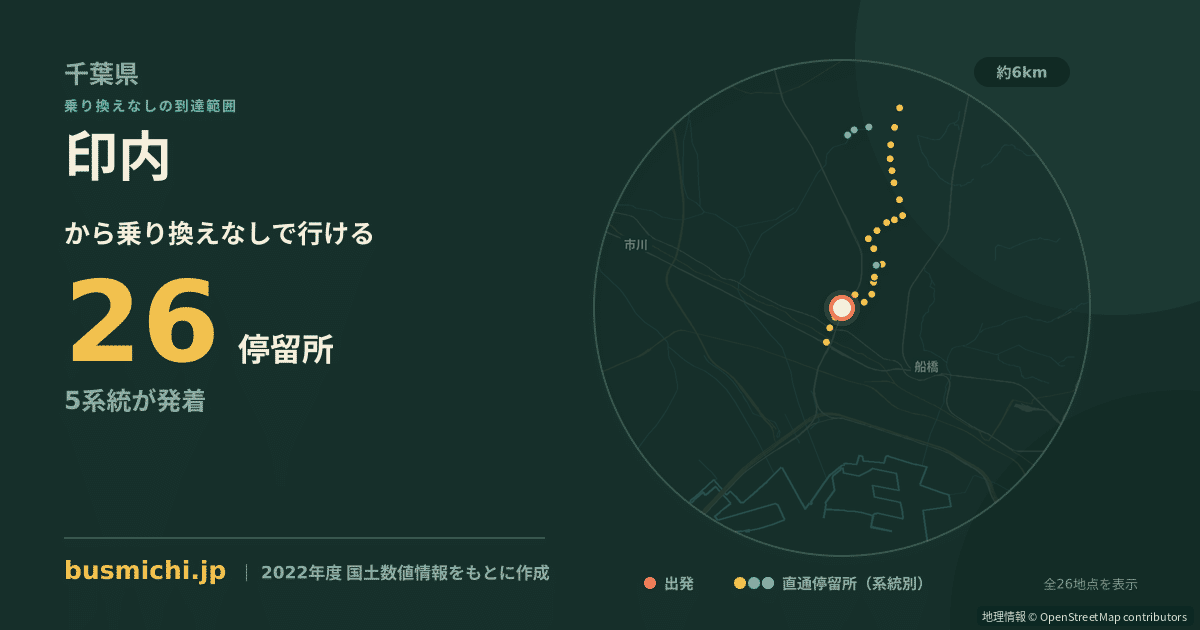 印内バス停（船橋市）から直通で行ける停留所の概略図