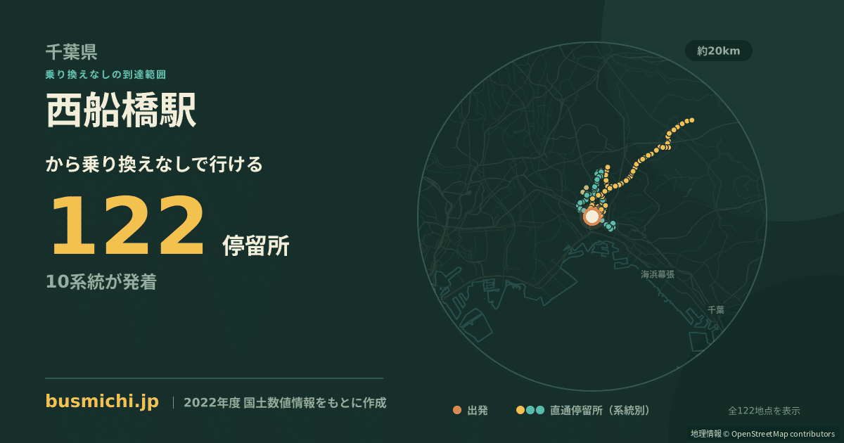 西船橋駅バス停から直通で行ける停留所の概略図