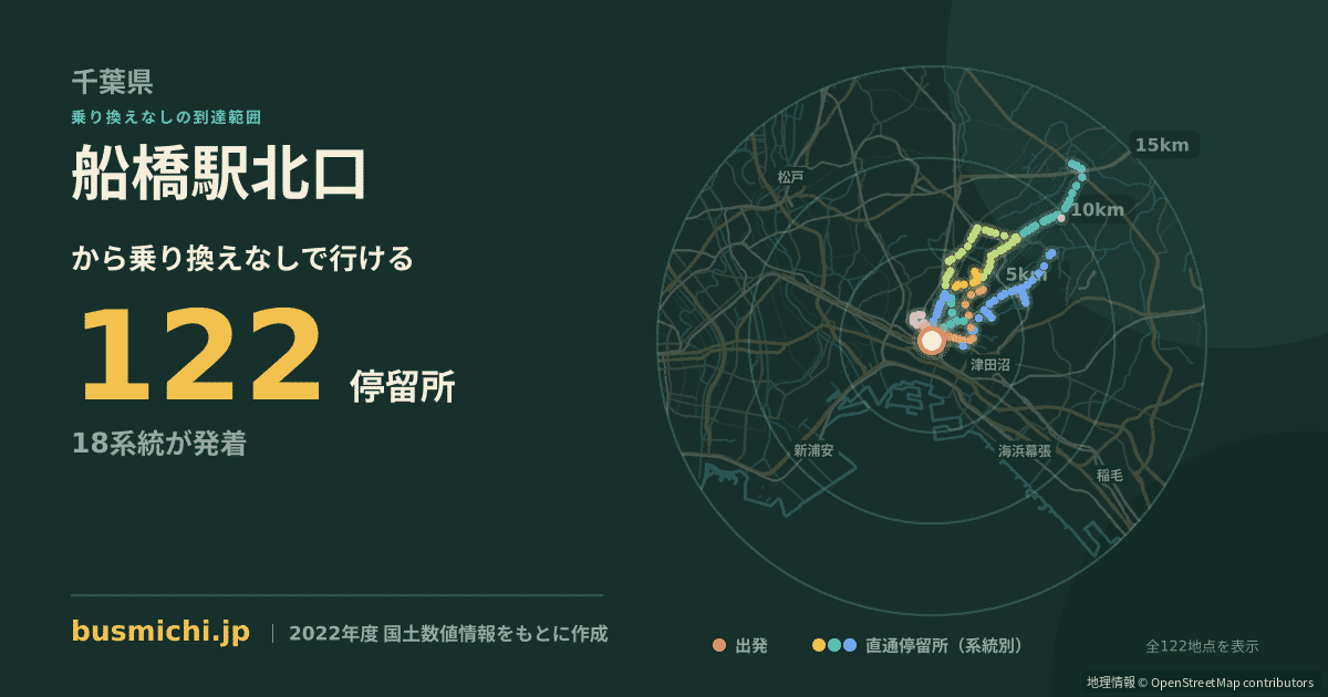 船橋駅北口バス停から直通で行ける停留所の概略図