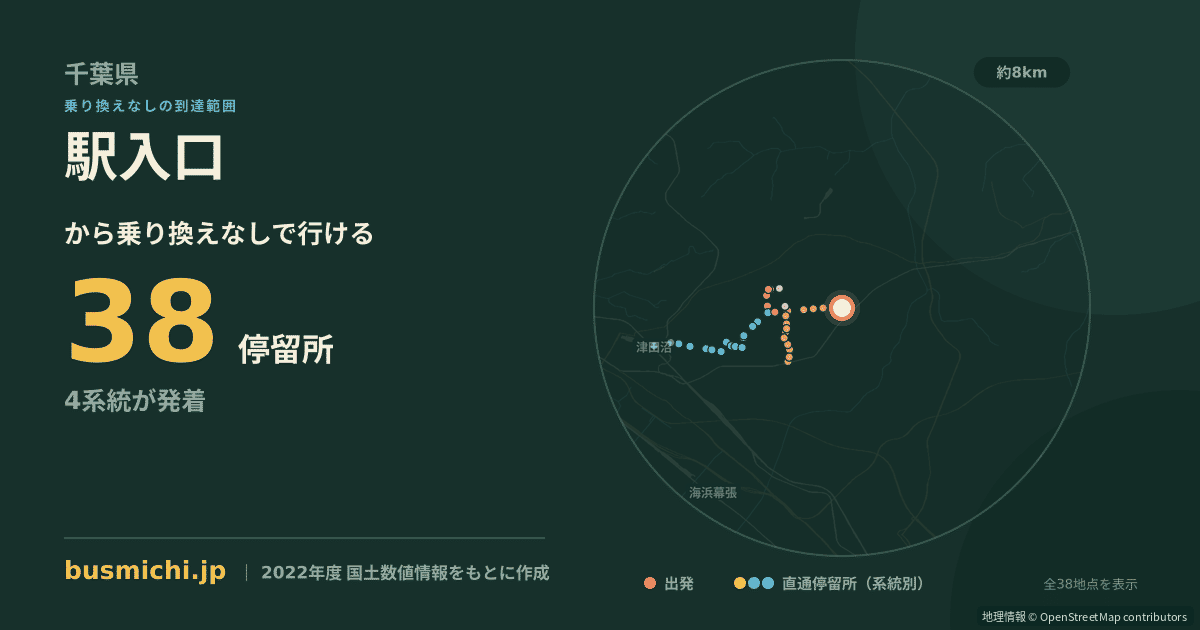 駅入口バス停（八千代市）から直通で行ける停留所の概略図