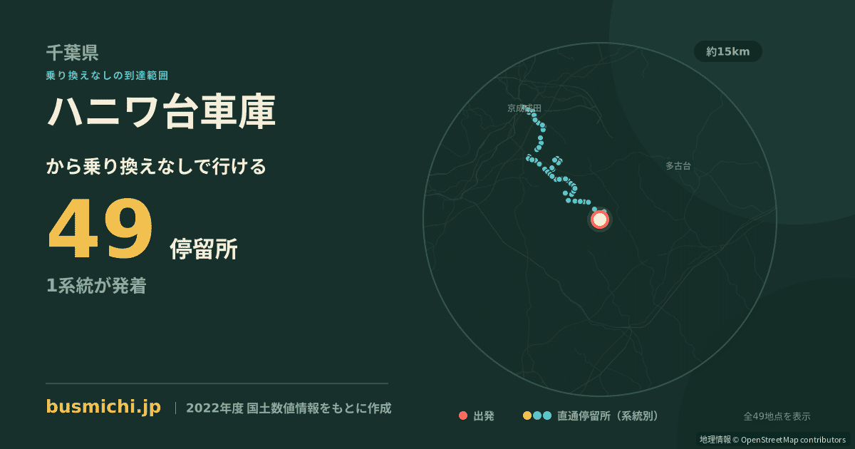 ハニワ台車庫バス停から直通で行ける停留所の概略図