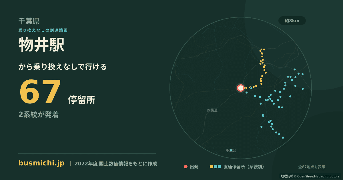 物井駅バス停（四街道市）から直通で行ける停留所の概略図